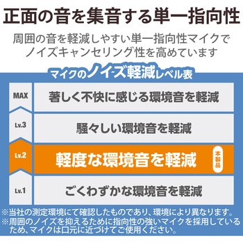 ヘッドホン マイク付き 有線USB接続 ステレオ ノイズキャンセリング 大型オーバーヘッドタイプ エレコム