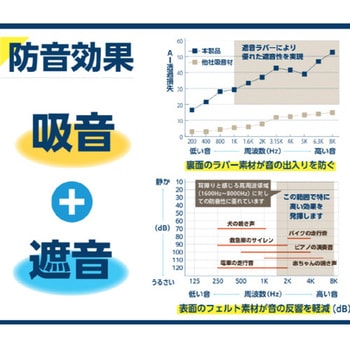 防音断熱ボード 全備
