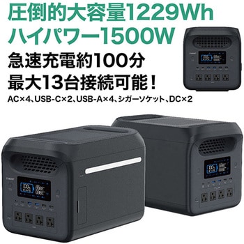 ポータブル電源パワーステーション1500W SIGNET(シグネット)