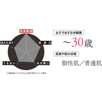 ミラブル 爽(さら) ウルトラファインバブルシャワーヘッド サイエンス