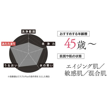 ミラブル 艶(つや) ウルトラファインバブルシャワーヘッド サイエンス
