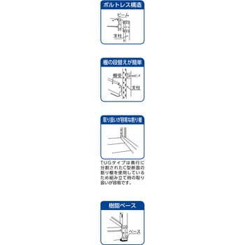 中量ボルトレス棚”TUG型”(300kgタイプ、高さ1200mm、3段タイプ) 単体型(高さ1200mm 棚段数3段タイプ) TRUSCO