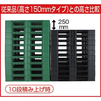 プラスチックパレット”αパレット”(平置き段積み使用限定・薄型) TRUSCO