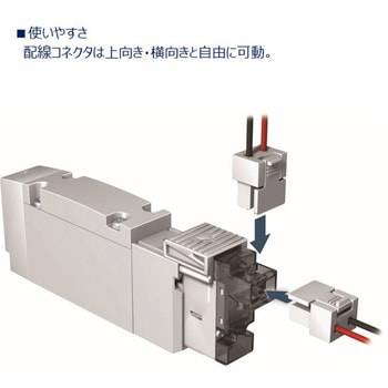 パイロット式5ポート弁 ダイレクト配管 3位置オールポートブロック E形コネクタリード線 4GA□30Rシリーズ CKD