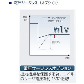 パイロット式5ポート弁 ダイレクト配管 ベース搭載用単体バルブ 2位置ダブル A形コネクタリード線なし 4GA□29Rシリーズ CKD