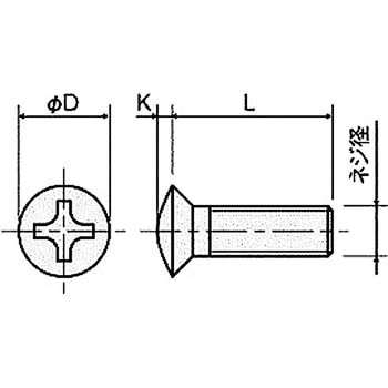 樹脂ネジ(ポリカーボネート小ネジ) PCR-0000丸サラ小ネジ 廣杉計器