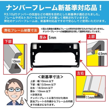 ナンバーフレーム 和研工業