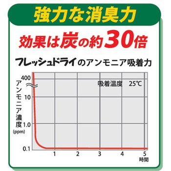 床下調湿材 フレッシュドライ Bulls(ブルズ)