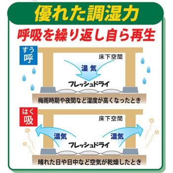 床下調湿材 フレッシュドライ Bulls(ブルズ)
