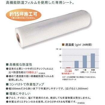 フレッシュドライ専用強力防湿シート Bulls(ブルズ)