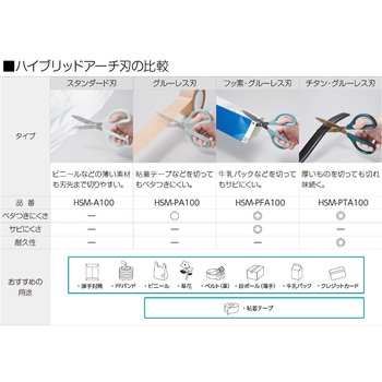 ハサミ<サクサ>(スタンダード刃) コクヨ