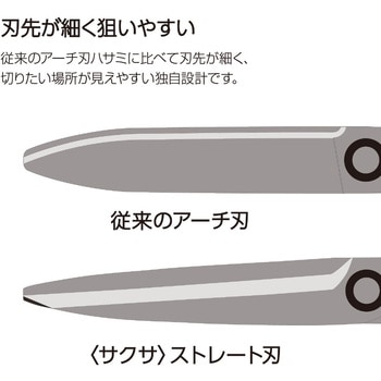 ハサミ<サクサ>(ストレート刃) コクヨ