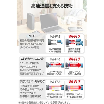 WRC-W701-B WiFi 無線LAN ルーター 親機 WiFi7 11be/11ax 2882+688Mbps