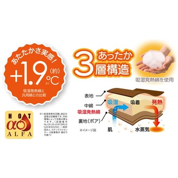 HOTα リバーシブル着る寝袋クッション NEEDS LABO