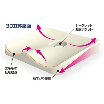 Dr．PRO低反発フィットクッション NEEDS LABO