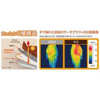 HOTα あったかプレミアム NEEDS LABO