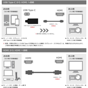 携帯取付用ストラップ付 USB-C to HDMI 変換アダプター ケーブルセット Vodaview