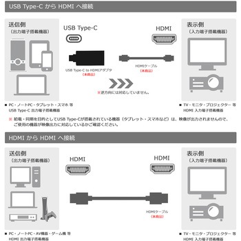 携帯取付用ストラップ付 USB-C to HDMI 変換アダプター ケーブルセット Vodaview