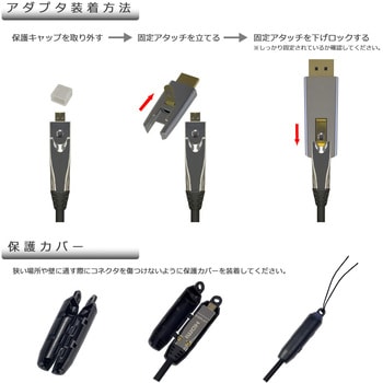 マルチデジタルコネクターサポート 光ファイバー ケーブル (HDMI ・Displayport・DVI) Vodaview