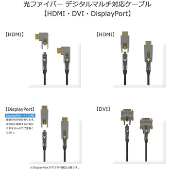 マルチデジタルコネクターサポート 光ファイバー ケーブル (HDMI ・Displayport・DVI) Vodaview