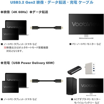 USB Type-C ケーブル 4K60Hz映像・データ通信・給電 Vodaview