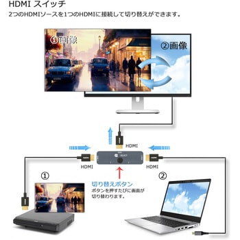 HDMI 切替機 パソコン2台→モニター/パソコン→モニター2台 両方向対応 4K映像・HDCPサポート Vodaview