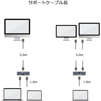 HDMI 切替機 パソコン2台→モニター/パソコン→モニター2台 両方向対応 4K映像・HDCPサポート Vodaview
