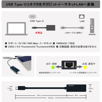 LAN(RJ45)変換アダプタ Vodaview