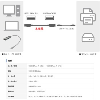 USB2.0 A 延長ケーブル 3.0m Vodaview