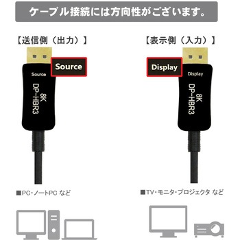 8K30Hz対応 光ファイバー DisplayPort ケーブル 10m Vodaview