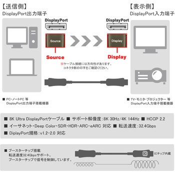 8K30Hz対応 光ファイバー DisplayPort ケーブル 10m Vodaview