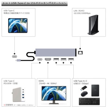 USB-C to HDMI 出力 マルチドッキングステーション USB-A 5.0Gbps×3ポート・PD100W(6in1) Vodaview