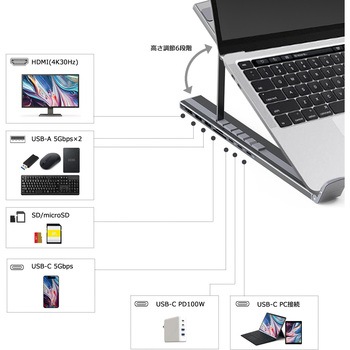 USB-C to HDMI 出力 マルチドッキンステーション 折りたたみスタンド型 USB-A 5.0Gbps×2ポート・USB-C 480Mbps×1 ポート・PD100W(7in1) Vodaview