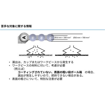 電動真空グリッパー OnRobot