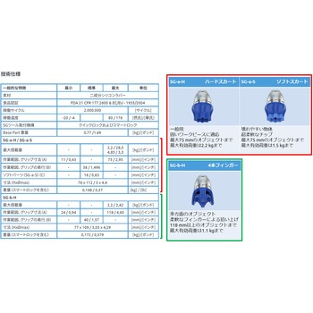 ソフトグリッパー OnRobot
