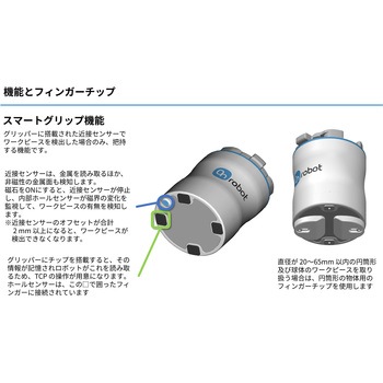 電動磁気グリッパー OnRobot