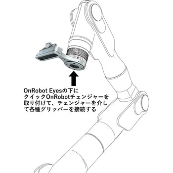 2.5Dビジョンカメラ OnRobot