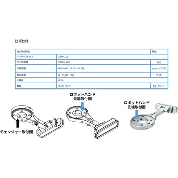 2.5Dビジョンカメラ OnRobot