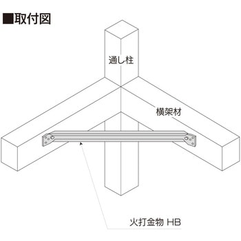 火打金物HB 栗山百造