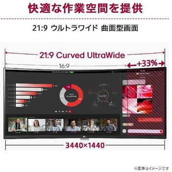 34インチ 曲面型ウルトラワイドスマートモニター(3440x1440/WebOS/ワイヤレス対応/VA/アンチグレア/HDMIx2/スピーカー/チルト/高さ調整/ホワイト筐体/3年保証) LG