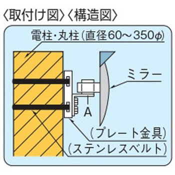 電柱用取付金具 信栄物産