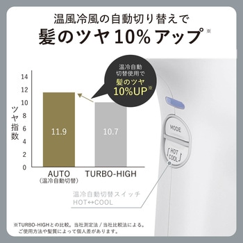 ドライヤー 速乾 大風速 1300W プロテクトイオン サロンクオリティ ヘアドライヤー Nobby by TESCOM - テスコム