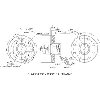 ツールマウントフランジ OnRobot