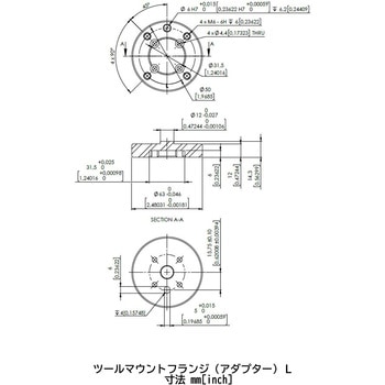 ツールマウントフランジ OnRobot