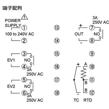 デジタル温度指示調節計BCS5シリーズ 神港テクノス