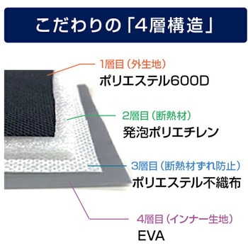 レジカゴ用保冷バッグ ユーザー