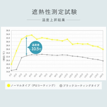傘みたいに広げるだけ パッとサッとテント キューブ フルクローズ メッシュ YAMAZEN(山善)
