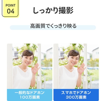 SecuSTATION スマホでドアホン スマートドアベル SecuSTATION