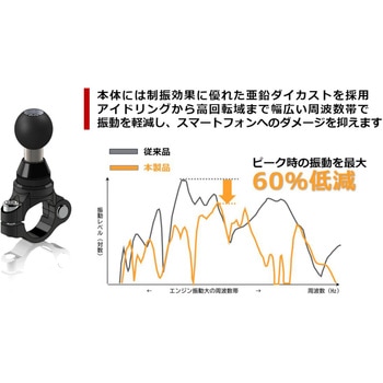 Xグリップ(M)&PLOT防振クランプセット(標準アーム) 1インチボール RAM-PL10 ラムマウント
