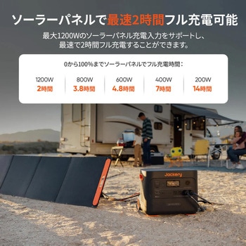 Jackery Solar Generator 2000 Plus ポータブル電源 セット Jackery(ジャクリ)
